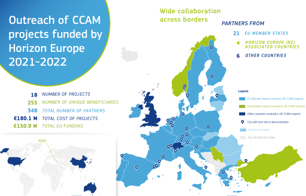 CINEA Brochure CCAM Projects Mapping