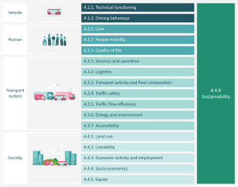 Figure 2 - EU-CEM-impact-areas