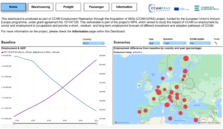 Figure 2: Employment model (Power Bi) interface