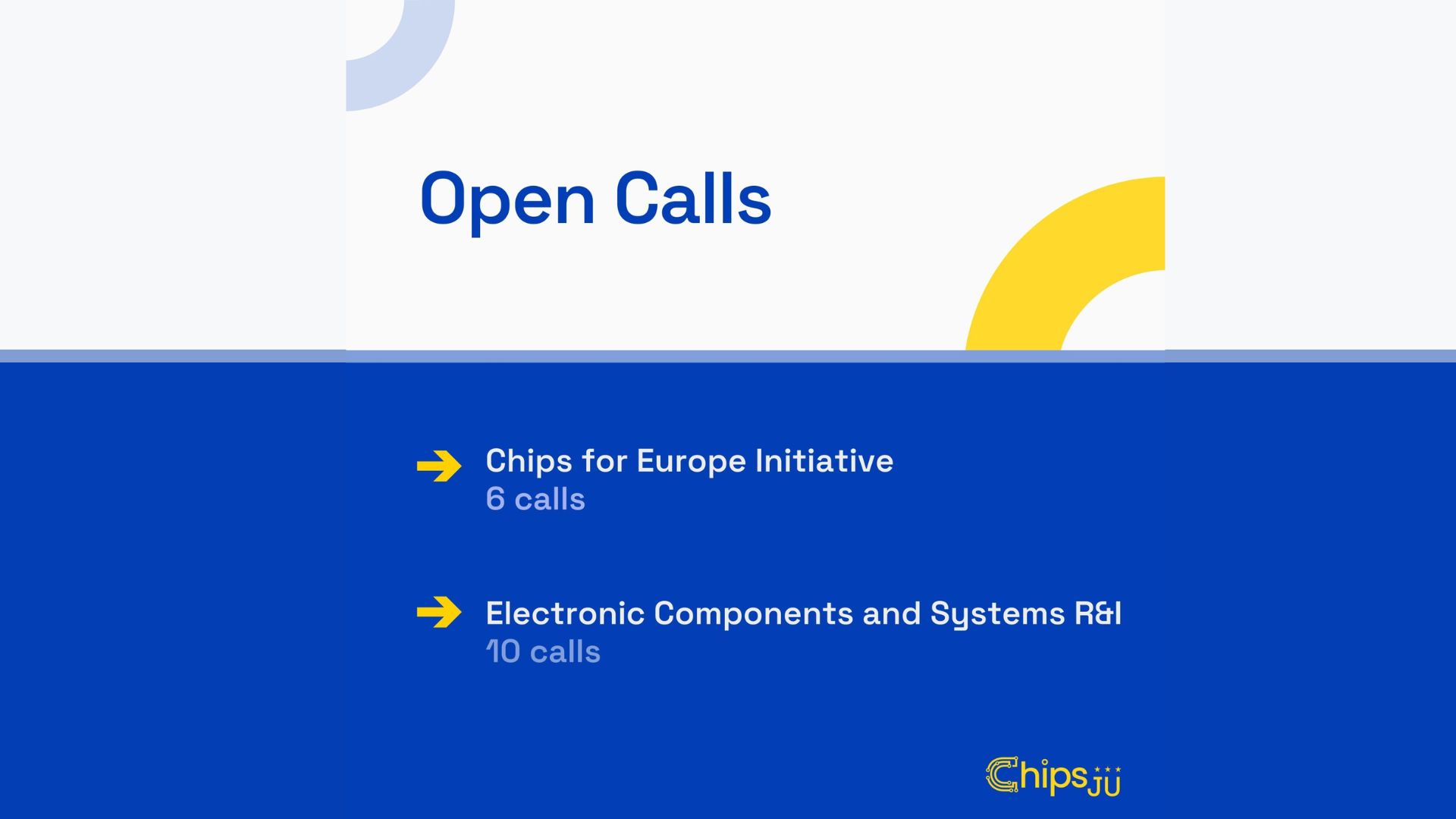 Chips JU Opens New Funding Opportunities and Launches a Strategic Call for a European Autonomous Driving Stack