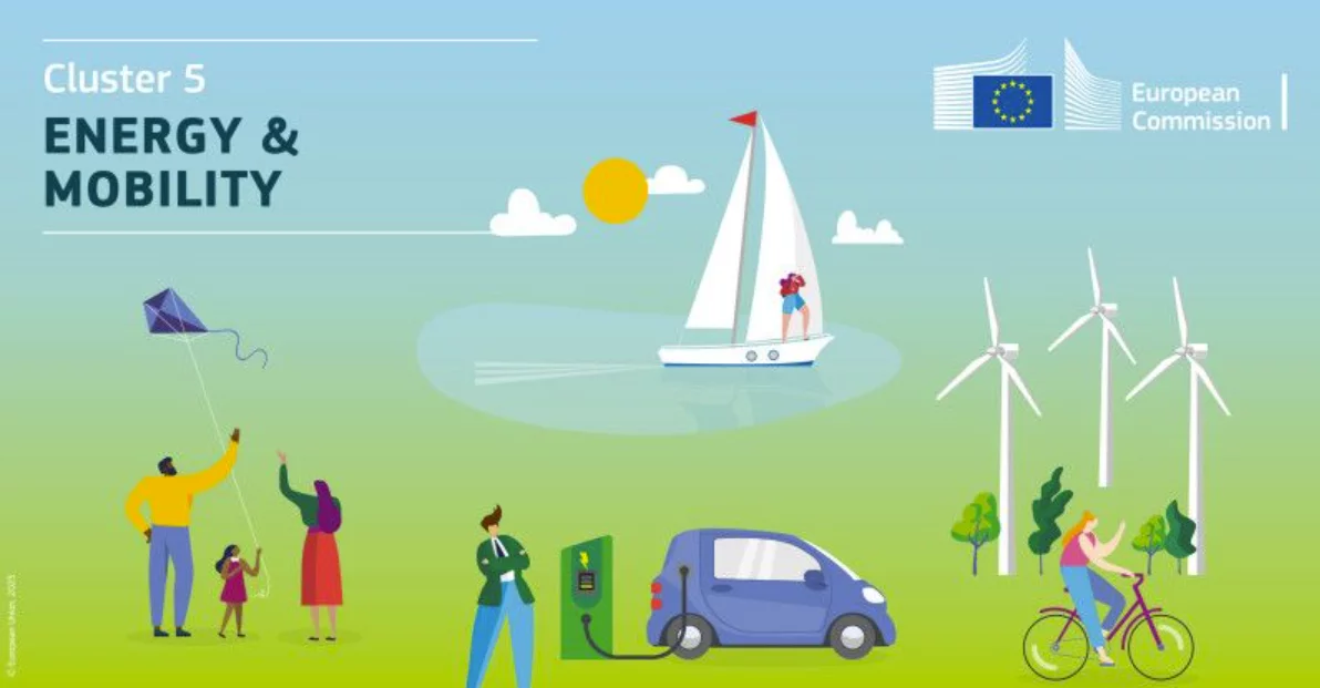 CCAM Calls in Horizon Europe WP2026 are now open for submission